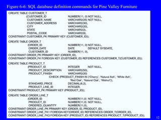 12
Figure 6-6: SQL database definition commands for Pine Valley Furniture
 