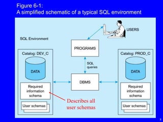 8
Figure 6-1:
A simplified schematic of a typical SQL environment
Describes all
user schemas
 