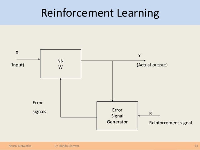 reinforced learning neural network