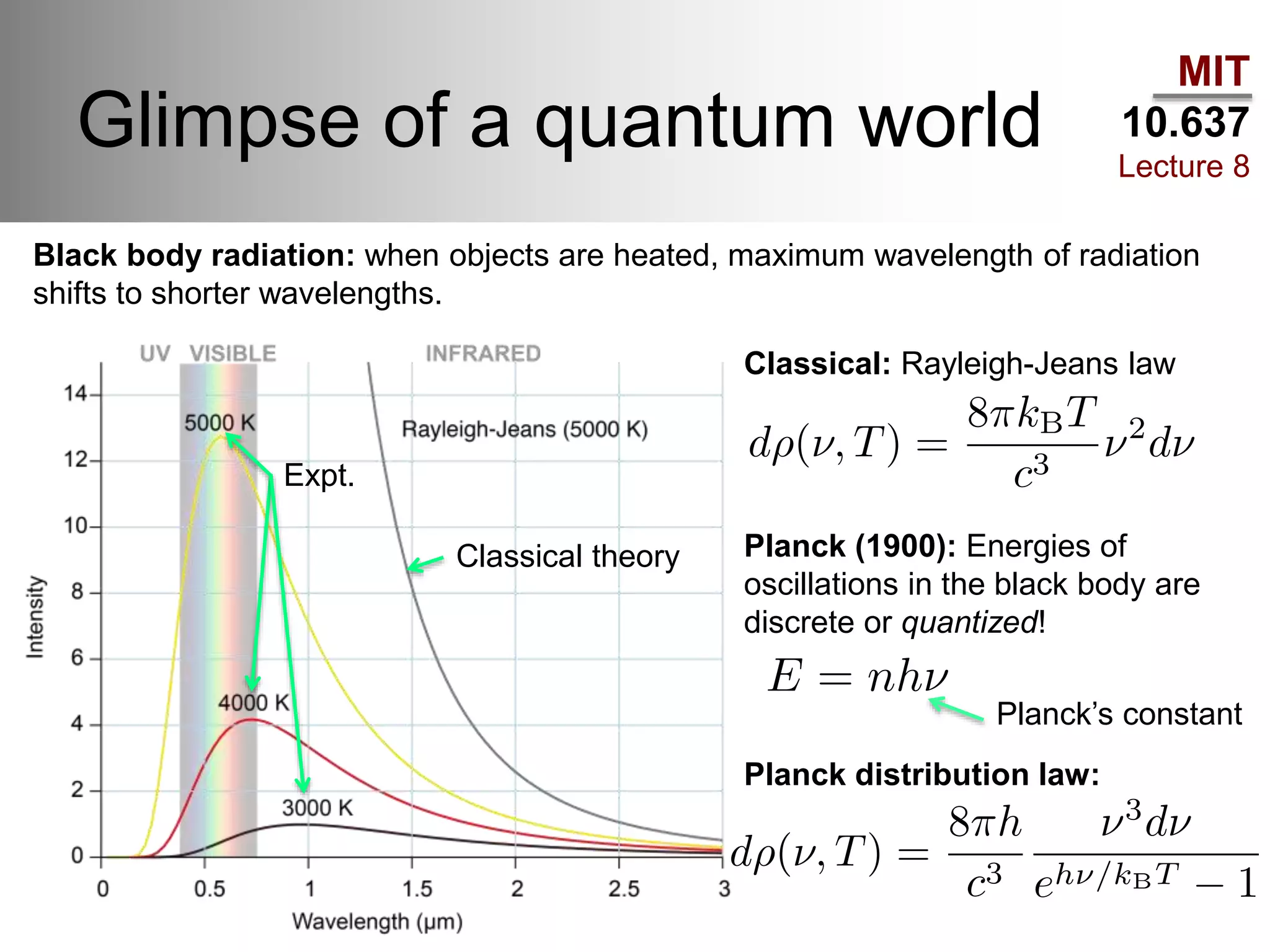 MIT
10.637
Lecture 8
Glimpse of a quantum world
Black body radiation: when objects are heated, maximum wavelength of radiation
shifts to shorter wavelengths.
Classical theory
Expt.
Classical: Rayleigh-Jeans law
Planck (1900): Energies of
oscillations in the black body are
discrete or quantized!
Planck distribution law:
Planck’s constant
 