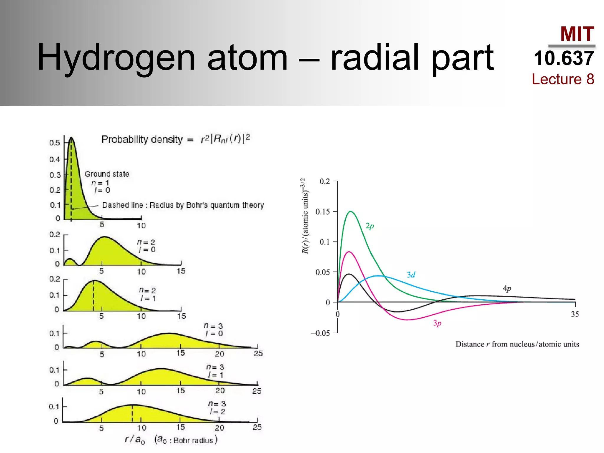 MIT
10.637
Lecture 8
Hydrogen atom – radial part
 