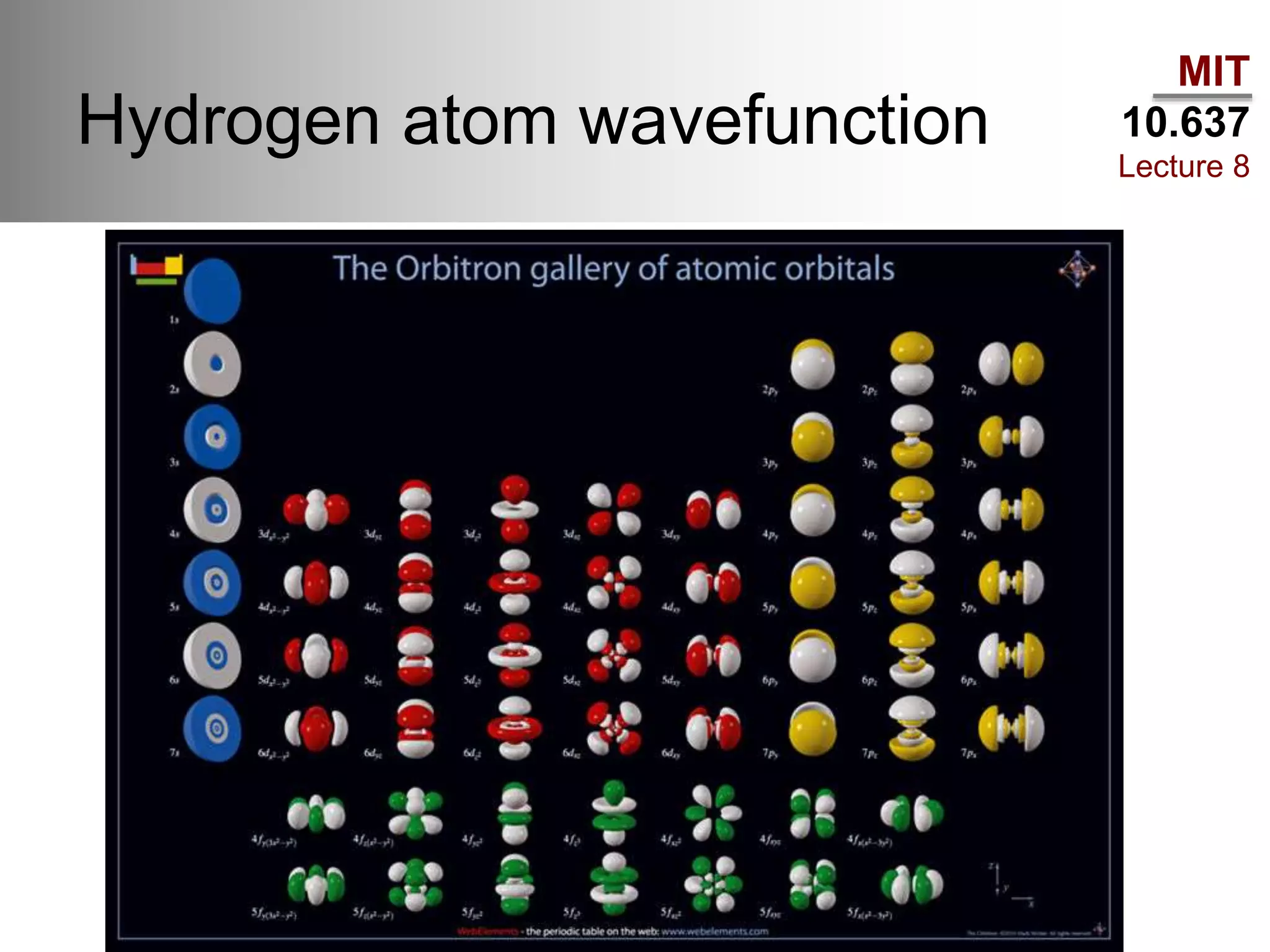 MIT
10.637
Lecture 8
Hydrogen atom wavefunction
 
