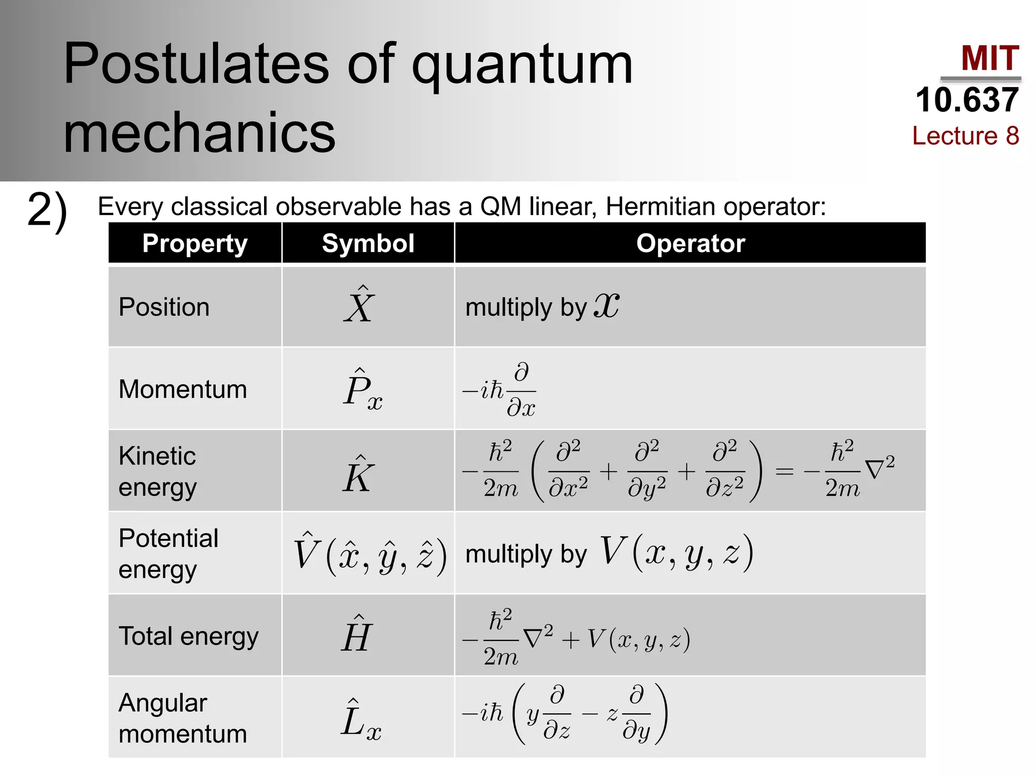 MIT
10.637
Lecture 8
Postulates of quantum
mechanics
2) Every classical observable has a QM linear, Hermitian operator:
Property Symbol Operator
Position multiply by
Momentum
Kinetic
energy
Potential
energy
multiply by
Total energy
Angular
momentum
 