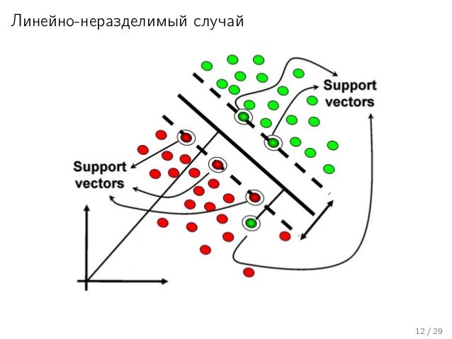Машина опорных векторов