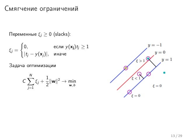 Машина опорных векторов