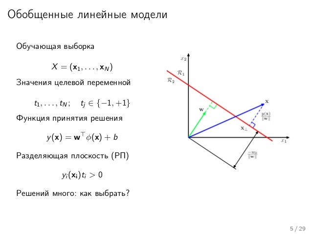 Машина опорных векторов