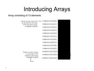 3
Introducing Arrays
Name of array (note that
all elements of this array
have the same name,
intNetUnitsSold)
Position number (index
or subscript) of the
element within array
intNetUnitsSold
intNetUnitsSold(0)
intNetUnitsSold(1)
intNetUnitsSold(2)
intNetUnitsSold(3)
intNetUnitsSold(4)
intNetUnitsSold(5)
intNetUnitsSold(6)
intNetUnitsSold(7)
intNetUnitsSold(8)
intNetUnitsSold(9)
intNetUnitsSold(10)
intNetUnitsSold(11)
0
10
16
72
154
89
0
62
-3
90
453
178
78intNetUnitsSold(12)
Array consisting of 13 elements
 