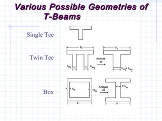 Various Possible Geometries ofVarious Possible Geometries of
T-BeamsT-Beams
Single Tee
Twin Tee
Box
 