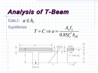 Analysis of T-BeamAnalysis of T-Beam
Case 1:
Equilibrium
fha ≤
s y
c eff0.85
A f
T C a
f b
= ⇒ =
′
 