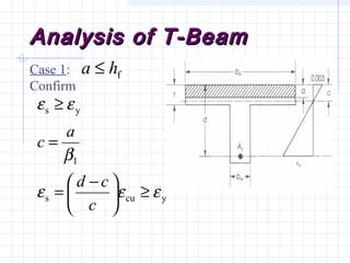 Analysis of T-BeamAnalysis of T-Beam
Case 1:
Confirm
fha ≤
ycus
1
ys
εεε
β
εε
≥




 −
=
=
≥
c
cd
a
c
 