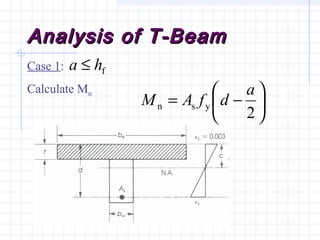 Analysis of T-BeamAnalysis of T-Beam
Case 1:
Calculate Mn
fha ≤






−=
2
ysn
a
dfAM
 