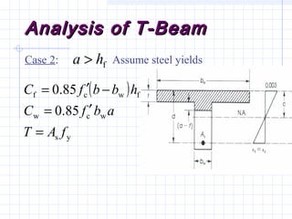 Analysis of T-BeamAnalysis of T-Beam
Case 2: Assume steel yieldsfha >
( )
ys
wcw
fwcf
85.0
85.0
fAT
abfC
hbbfC
=
′=
−′=
 