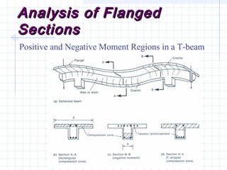Analysis of FlangedAnalysis of Flanged
SectionsSections
Positive and Negative Moment Regions in a T-beam
 