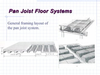 Pan Joist Floor SystemsPan Joist Floor Systems
General framing layout of
the pan joist system.
 