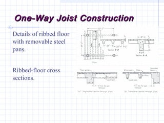 One-Way Joist ConstructionOne-Way Joist Construction
Details of ribbed floor
with removable steel
pans.
Ribbed-floor cross
sections.
 