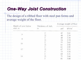 One-Way Joist ConstructionOne-Way Joist Construction
The design of a ribbed floor with steel pan forms and
average weight of the floor.
 