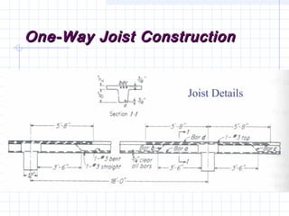 One-Way Joist ConstructionOne-Way Joist Construction
Joist Details
 