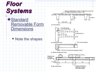 FloorFloor
SystemsSystems
Standard
Removable Form
Dimensions
 Note the shapes
 