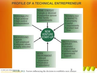 © 2009 John Wiley & Sons Ltd.
www.wileyeurope.com/college/tidd
7
PROFILE OF A TECHNICAL ENTREPRENEUR
 