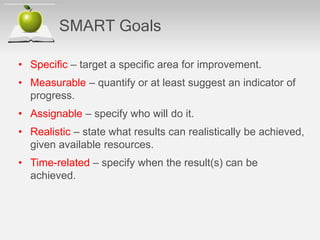 SMART Goals
• Specific – target a specific area for improvement.
• Measurable – quantify or at least suggest an indicator of
progress.
• Assignable – specify who will do it.
• Realistic – state what results can realistically be achieved,
given available resources.
• Time-related – specify when the result(s) can be
achieved.
 