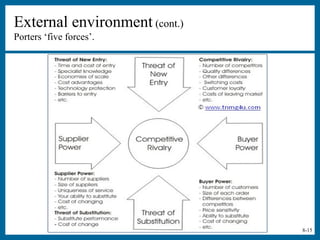 8-15
External environment (cont.)
Porters ‘five forces’.
 