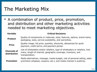 8-17
The Marketing Mix
 A combination of product, price, promotion,
and distribution and other marketing activities
needed to meet marketing objectives.
Variable Critical Decisions
Product
Quality of components or materials, style, features, options, brand name,
packaging, sizes, service availability, and warranties.
Price
Quality image, list price, quantity, discounts, allowances for quick
payment, credit terms, and payment period.
Channels of
distribution
Use of wholesalers and/or retailers, type of wholesalers or retailers, how
many, length of channel, geographic coverage, inventory, and
transportation.
Promotion
Media alternatives, message, media budget, role of personal selling, sales
promotion (displays, coupons, etc.), and media interest in publicity.
 
