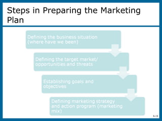 8-18
Steps in Preparing the Marketing
Plan
 