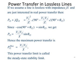 Power Transfer in Lossless Lines
2
1 1 2
12 12 12
12 12
1 2
12 12
If we assume a line is lossless with impedance and
are just interested in real power transfer then:
90 (90 )
Since -cos(90 ) sin , we get
sin
Hence the maxi
jX
V V V
P jQ
Z Z
V V
P
X
θ
θ θ
θ
+ = ∠ ° − ∠ ° +
° + =
=
1 2
12
mum power transfer is
,
This power transfer limit is called
the steady-state stability limit.
Max V V
P
X
=
29
 