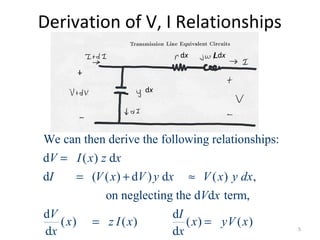 Derivation of V, I Relationships
We can then derive the following relationships:
d ( ) d
d ( ( ) d ) d ( ) ,
on neglecting the d d term,
d d
( ) ( ) ( ) ( )
d d
V I x z x
I V x V y x V x y dx
V x
V I
x z I x x yV x
x x
=
= + ≈
= =
dx dx
dx
5
L
 