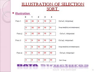 IllustratIon of selectIonIllustratIon of selectIon
sortsort
01/31/18 BY MS. SHAISTA QADIR 16
 Illustration
 