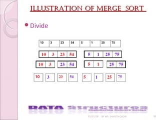 illuStration of merge SortilluStration of merge Sort
01/31/18 BY MS. SHAISTA QADIR 30
Divide
 