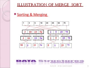illustration of merge sortillustration of merge sort
01/31/18 BY MS. SHAISTA QADIR 31
Sorting & Merging
 