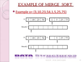 example of merge sortexample of merge sort
01/31/18 BY MS. SHAISTA QADIR 32
Example x= {3,10,23,54,1,5,25,75}
 