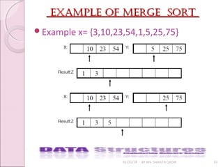 example of merge sortexample of merge sort
01/31/18 BY MS. SHAISTA QADIR 33
Example x= {3,10,23,54,1,5,25,75}
 