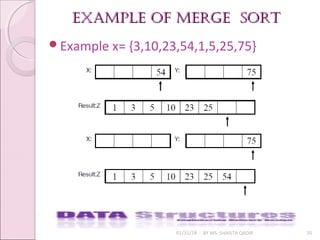 example of merge sortexample of merge sort
01/31/18 BY MS. SHAISTA QADIR 35
Example x= {3,10,23,54,1,5,25,75}
 