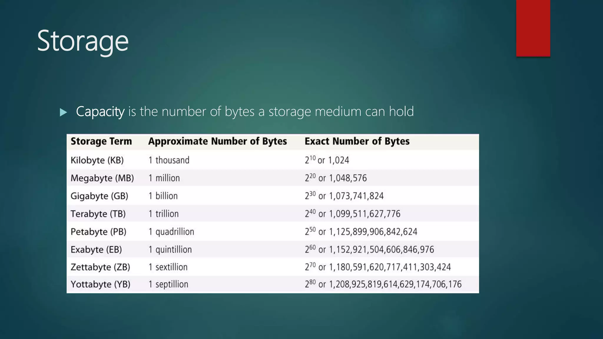Storage
 Capacity is the number of bytes a storage medium can hold
 