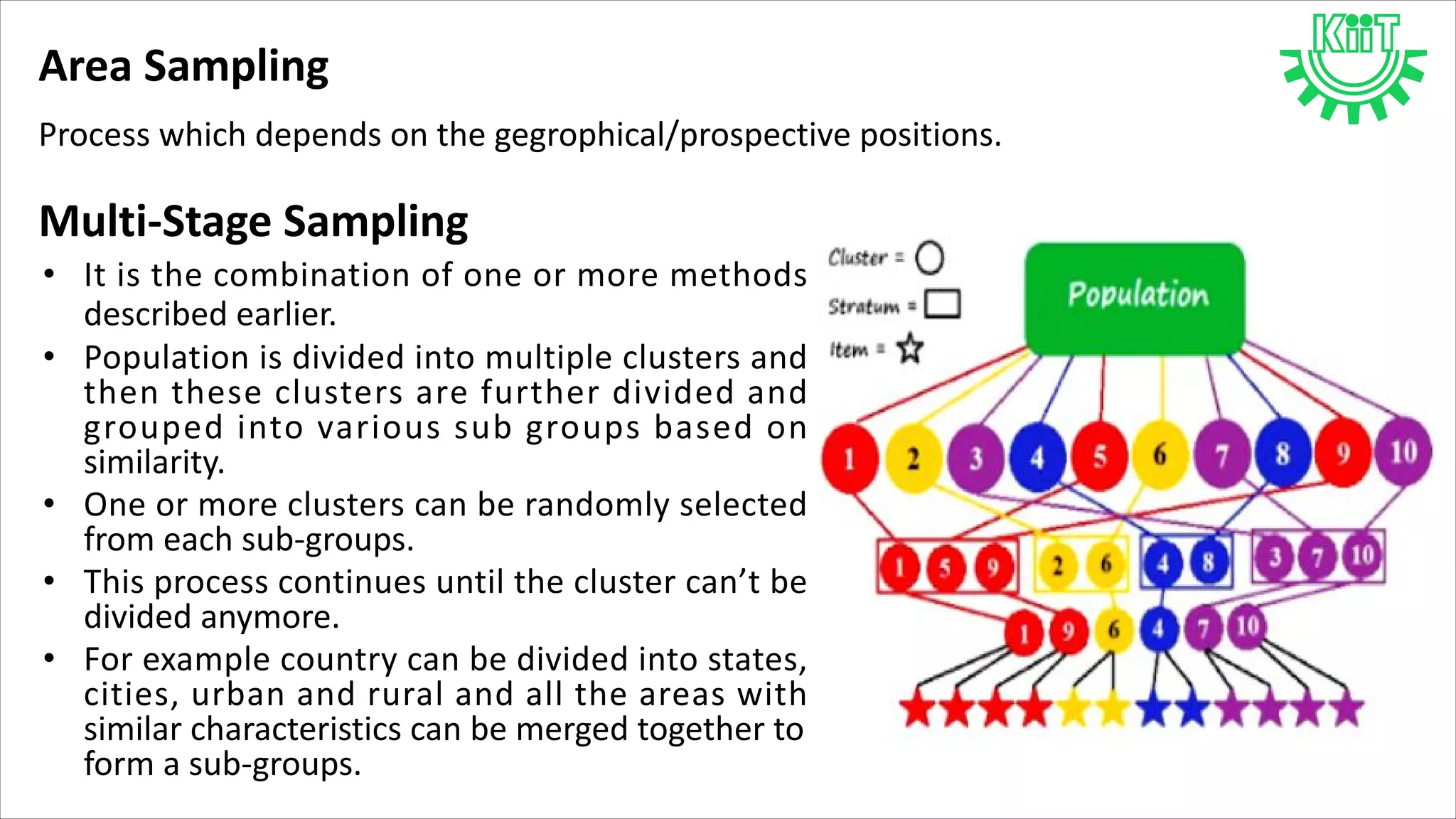 Area Sampling
Multi-Stage Sampling
• It is the combination of one or more methods
described earlier.
• Population is divided into multiple clusters and
then these clusters are further divided and
grouped into various sub groups based on
similarity.
• One or more clusters can be randomly selected
from each sub-groups.
• This process continues until the cluster can’t be
divided anymore.
• For example country can be divided into states,
cities, urban and rural and all the areas with
similar characteristics can be merged together to
form a sub-groups.
Process which depends on the gegrophical/prospective positions.
 