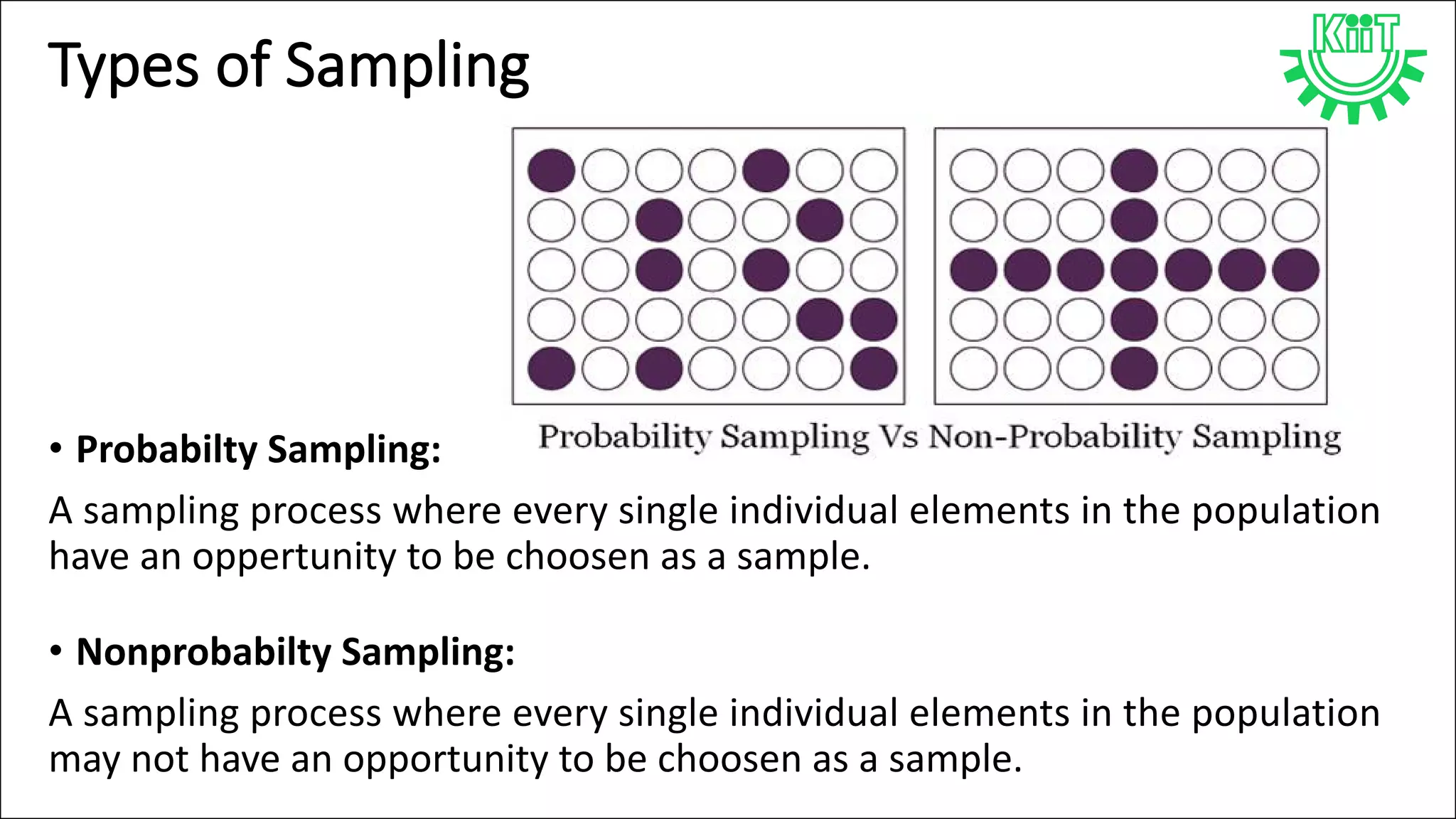 Types of Sampling
• Probabilty Sampling:
A sampling process where every single individual elements in the population
have an oppertunity to be choosen as a sample.
• Nonprobabilty Sampling:
A sampling process where every single individual elements in the population
may not have an opportunity to be choosen as a sample.
 