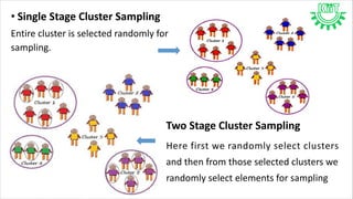 Lecture7.1 data sampling | PPT
