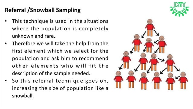 Lecture7.1 data sampling | PPT