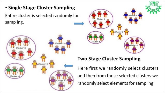 Lecture7.1 data sampling