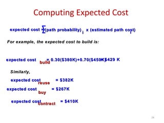 Computing Expected Cost
expected cost =expected cost = (path probability) x (estimated path cost)(path probability) x (estimated path cost)
ii ii
For example, the expected cost to build is:For example, the expected cost to build is:
expected cost = 0.30($380K)+0.70($450K)expected cost = 0.30($380K)+0.70($450K)
buildbuild
= $429 K= $429 K
Similarly,Similarly,
expected cost = $382Kexpected cost = $382K
reusereuse
expected cost = $267Kexpected cost = $267K
buybuy
24
expected costexpected cost = $410K= $410K
contractcontract
 