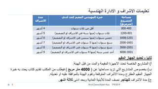 ‫المقيم‬ ‫الجهاز‬ ‫تحديد‬ - ‫ثانيا‬
‫أ‬)‫المشاريع‬‫الهيئة‬ ‫قبل‬ ‫من‬ ‫والمدد‬ ‫المقيمة‬ ‫االجهزة‬ ‫تحدد‬ ‫الخاصة‬.
‫ب‬)‫عن‬ ‫مساحتها‬ ‫تزيد‬ ‫التي‬ ‫المشاريع‬ ‫بخصوص‬(4000‫متر‬‫مربع‬)‫فيطلب‬‫المكتب‬ ‫من‬‫كتاب‬ ‫تقديم‬‫خبرة‬ ‫به‬ ‫يحدد‬
‫بالموافقة‬ ‫الهيئة‬ ‫وتقوم‬ ‫المتوقعة‬ ‫االشراف‬ ‫ومدة‬ ‫المقترح‬ ‫المقيم‬ ‫الجهاز‬‫او‬ ‫عليه‬‫تعديله‬.
‫ج‬)‫االشراف‬ ‫مدة‬‫للهناجر‬‫ادنى‬ ‫وبحد‬ ‫العادية‬ ‫لألبنية‬ ‫المدة‬ ‫نصف‬‫اشهر‬ ‫ثالثة‬.
7/9/20195 Arch.Dania Abdel-Aziz
‫الهندسية‬ ‫االدارة‬ ‫و‬ ‫االشراف‬ ‫تعليمات‬
 