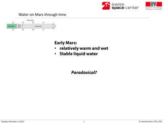 Water on Mars through time

•
•

Tuesday, November 12 2013

23

Dr Harold Clenet, EPSL, EPFL

 