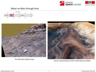 Water on Mars through time

Terra Meridiani (Opportunity)

Tuesday, November 12 2013

Interior Layered Deposits (ILD) in V...