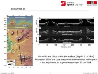Subsurface ice

Found in few place under the surface (depths 1 to 3 km)
Represent 1% of the total water volume contained i...