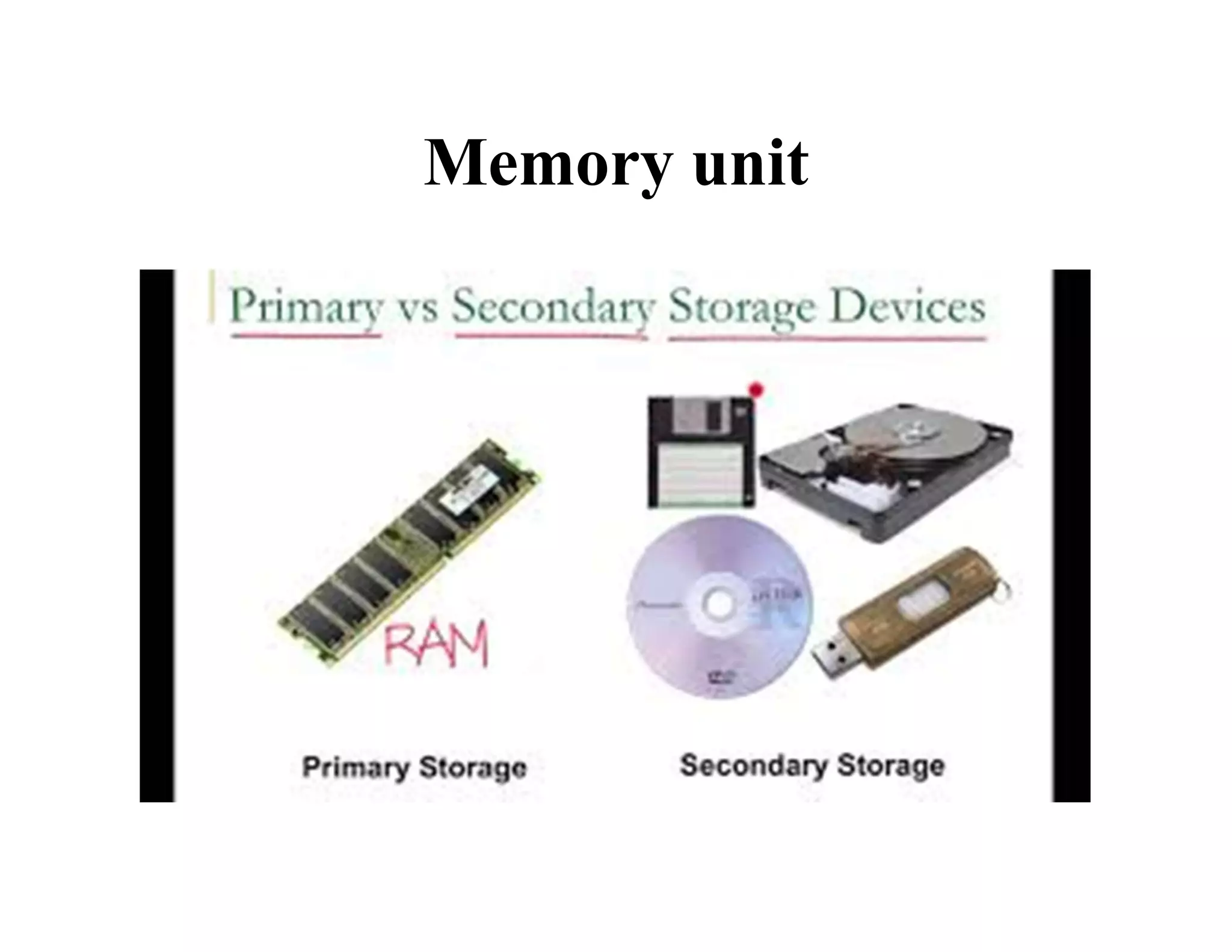 Memory unit
 