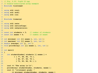 1 // Fig. 4.23: fig04_23.cpp
2 // Double-subscripted array example
3 #include <iostream>
4
5 using std::cout;
6 using std::endl;
7 using std::ios;
8
9 #include <iomanip>
10
11 using std::setw;
12 using std::setiosflags;
13 using std::setprecision;
14
15 const int students = 3; // number of students
16 const int exams = 4; // number of exams
17
18 int minimum( int [][ exams ], int, int );
19 int maximum( int [][ exams ], int, int );
20 double average( int [], int );
21 void printArray( int [][ exams ], int, int );
22
23 int main()
24 {
25 int studentGrades[ students ][ exams ] =
26 { { 77, 68, 86, 73 },
27 { 96, 87, 89, 78 },
28 { 70, 90, 86, 81 } };
29
30 cout << "The array is:n";
31 printArray( studentGrades, students, exams );
32 cout << "nnLowest grade: "
33 << minimum( studentGrades, students, exams )
 
