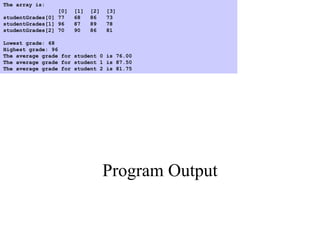 Program Output
The array is:
[0] [1] [2] [3]
studentGrades[0] 77 68 86 73
studentGrades[1] 96 87 89 78
studentGrades[2] 70 90 86 81
Lowest grade: 68
Highest grade: 96
The average grade for student 0 is 76.00
The average grade for student 1 is 87.50
The average grade for student 2 is 81.75
 