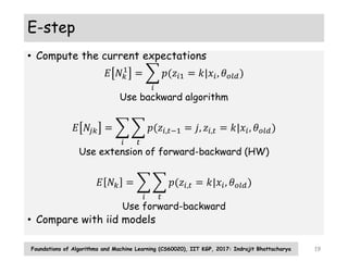 E-step
• Compute the current expectations
𝐸 𝑁𝑘
1
=
𝑖
𝑝(𝑧𝑖1 = 𝑘|𝑥𝑖, 𝜃𝑜𝑙𝑑)
Use backward algorithm
𝐸 𝑁𝑗𝑘 =
𝑖 𝑡
𝑝(𝑧𝑖,𝑡−1 = 𝑗, 𝑧𝑖,𝑡 = 𝑘|𝑥𝑖, 𝜃𝑜𝑙𝑑)
Use extension of forward-backward (HW)
𝐸 𝑁𝑘 =
𝑖 𝑡
𝑝(𝑧𝑖,𝑡 = 𝑘|𝑥𝑖, 𝜃𝑜𝑙𝑑)
Use forward-backward
• Compare with iid models
Foundations of Algorithms and Machine Learning (CS60020), IIT KGP, 2017: Indrajit Bhattacharya 19
 